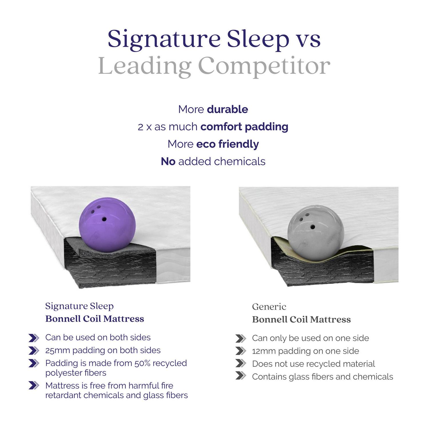 Signature Sleep Solace 6 Spring Mattress in a Box， Flippable， Twin