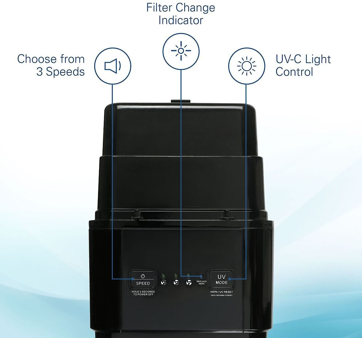 Germ Guardian AC4300BPTCA HEPA Filter Air Purifier