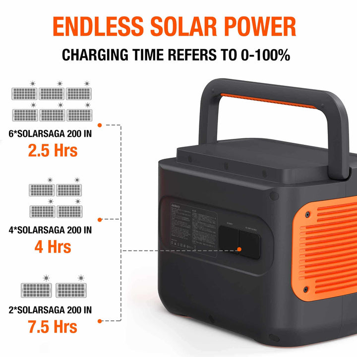 Jackery Explorer 2000 Pro Portable Power Station - 2160Wh Capacity with 3 x 2200W AC Outlets, Fast Charging, Solar Generator for Home Backup, Emergency, RV Outdoor Camping