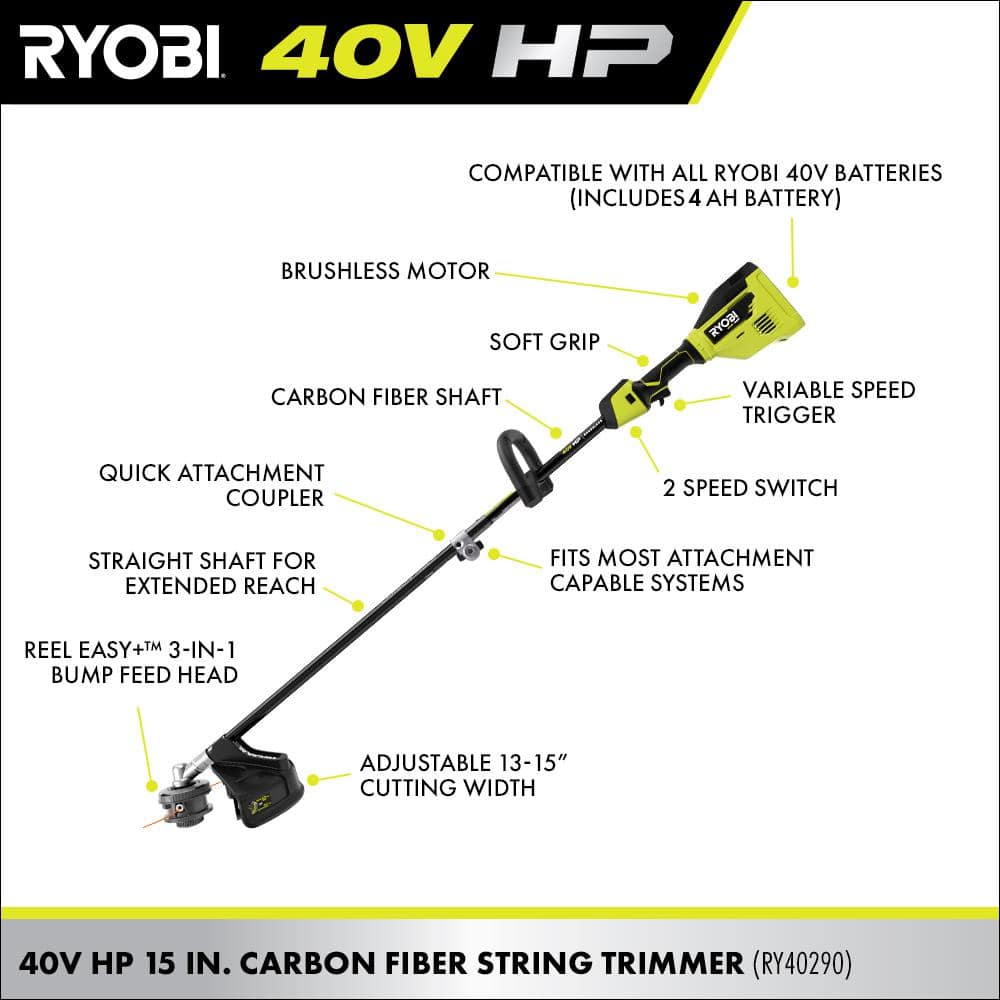 RYOBI 40V HP Brushless 21 in. Cordless Walk Behind Self-Propelled Lawn Mower & Trimmer - (3) Batteries/(2) Rapid Chargers RY401140-4X