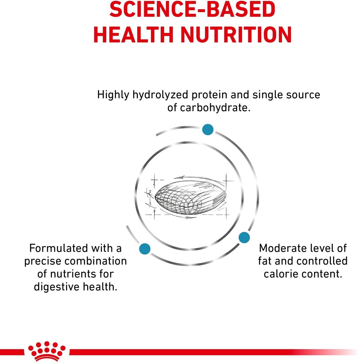 Royal Canin Veterinary Diet Adult Hydrolyzed Protein Moderate Calorie Dry Dog Food