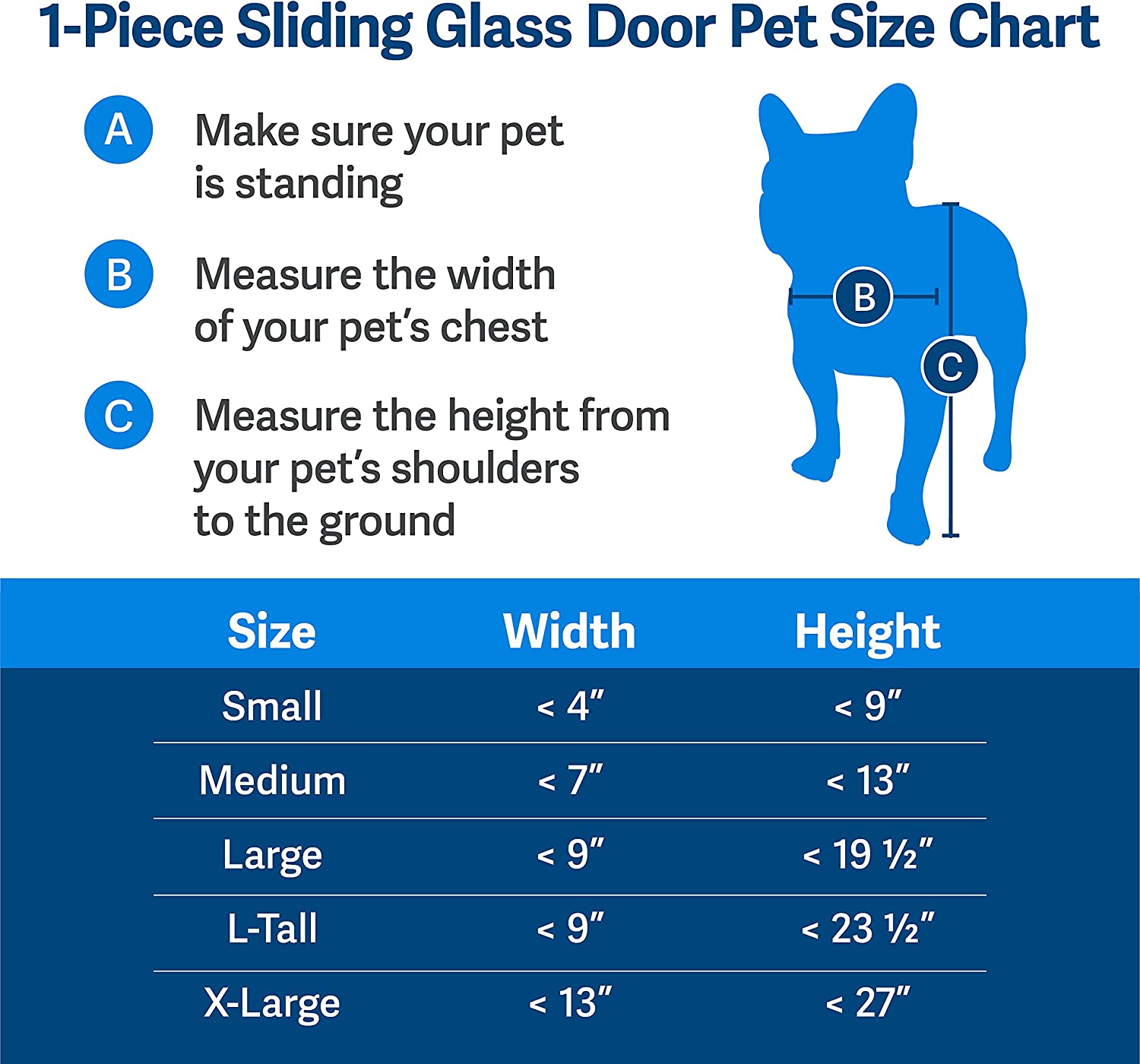 PetSafe PPA11-13135 1-Piece Sliding Glass Pet Door - Outdoor Access Patio Panel Insert for Dogs and Cats， Easy No-Cut Installation， Weather-Resistant Aluminum Insert， Includes Slide-in Closing Panel for Security