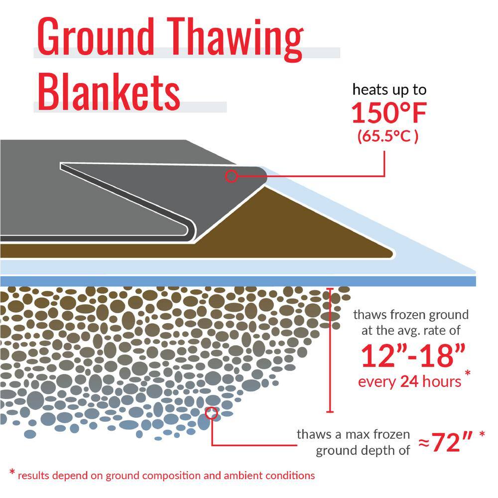 POWERBLANKET THAW PRO 5 ft. x 9 ft. Heated Ground Thawing Blanket - Rugged Industrial Pro Model THAW-0509