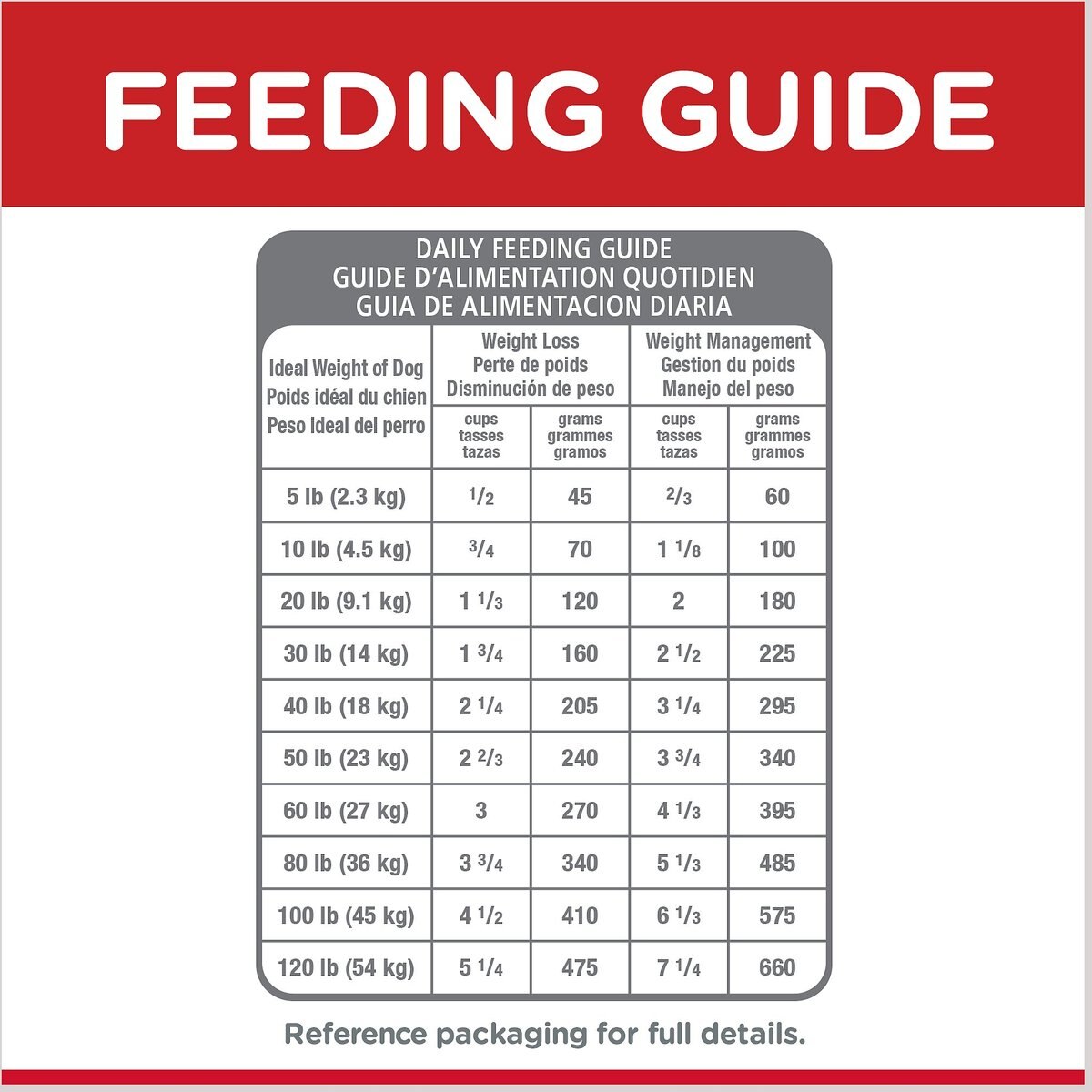 Hill's Science Diet Adult Light Small Bites With Chicken Meal and Barley Dry Dog Food