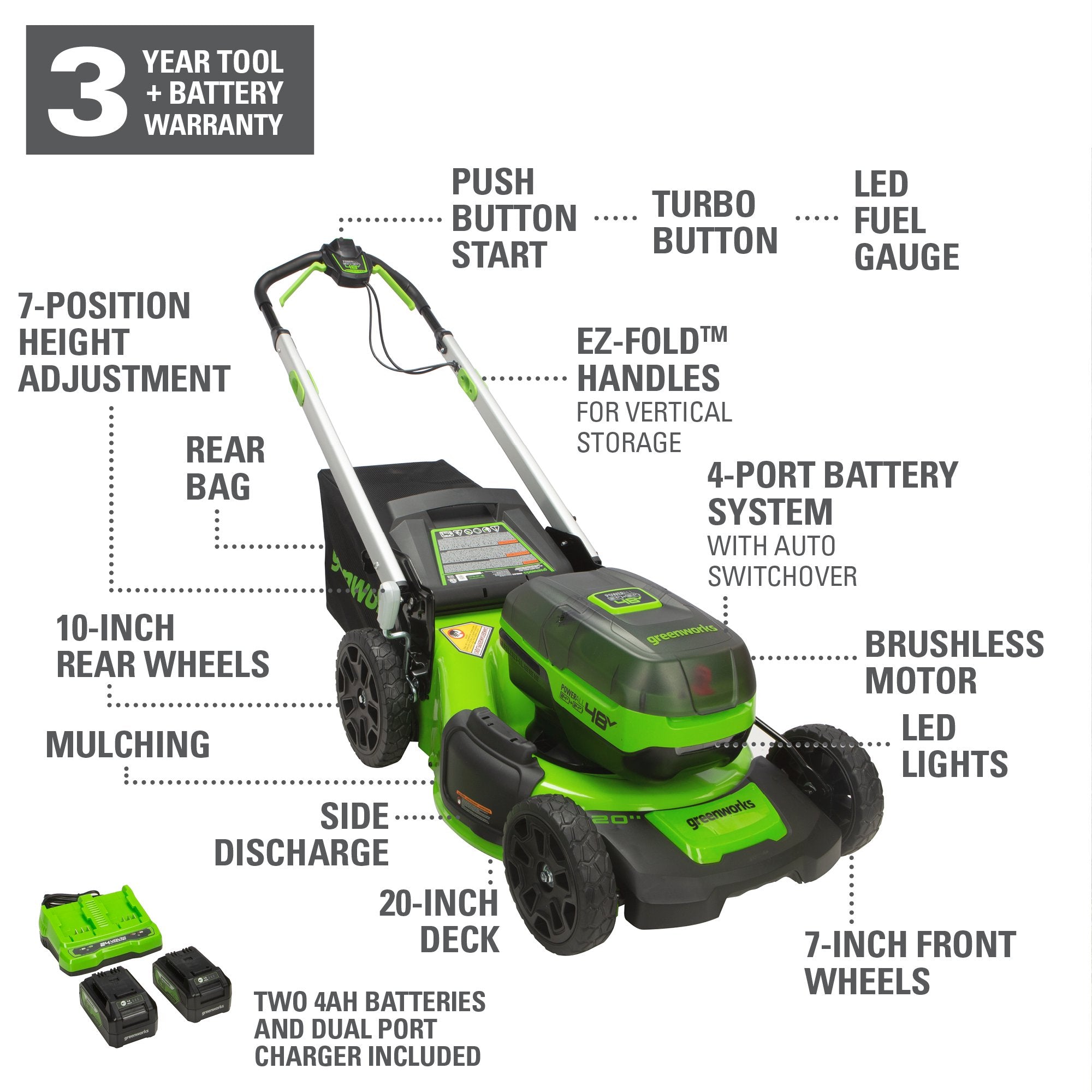 48V (2 X 24V) 20-Inch Cordless Lawn Mower | Greenworks