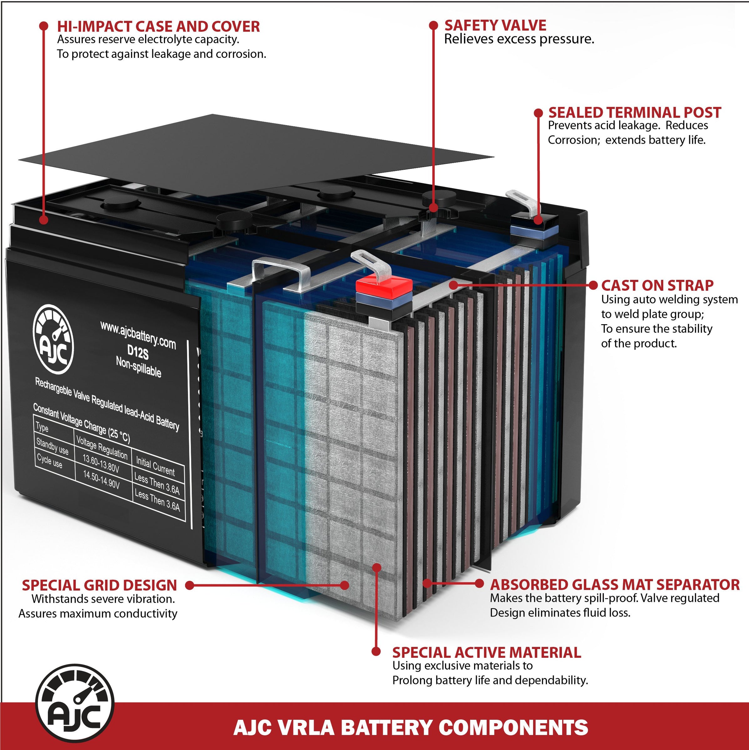 APC BackUPS 350U 12V 32Ah UPS Replacement Battery BatteryClerkcom UPS