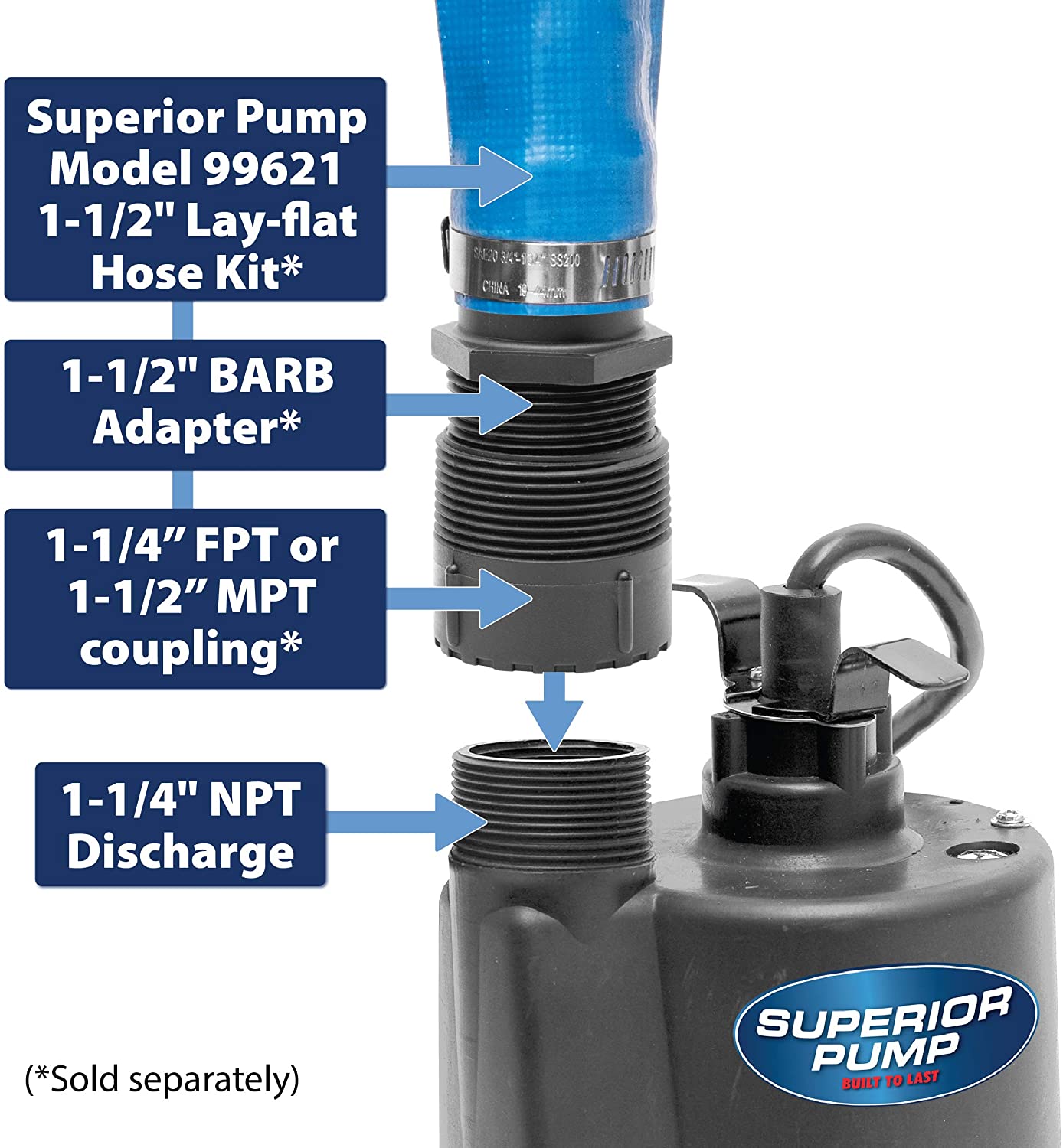 Superior Pump 1/4 HP Utility Pump