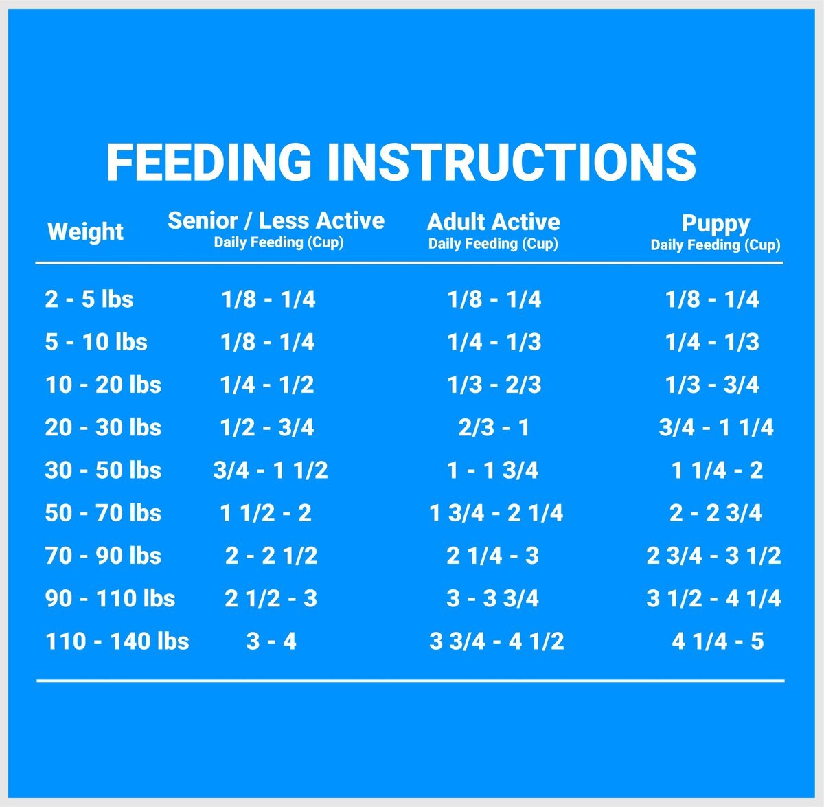 Firstmate Small Bites Limited Ingredient Diet Grain-Free Australian Lamb Meal Formula Dry Dog Food