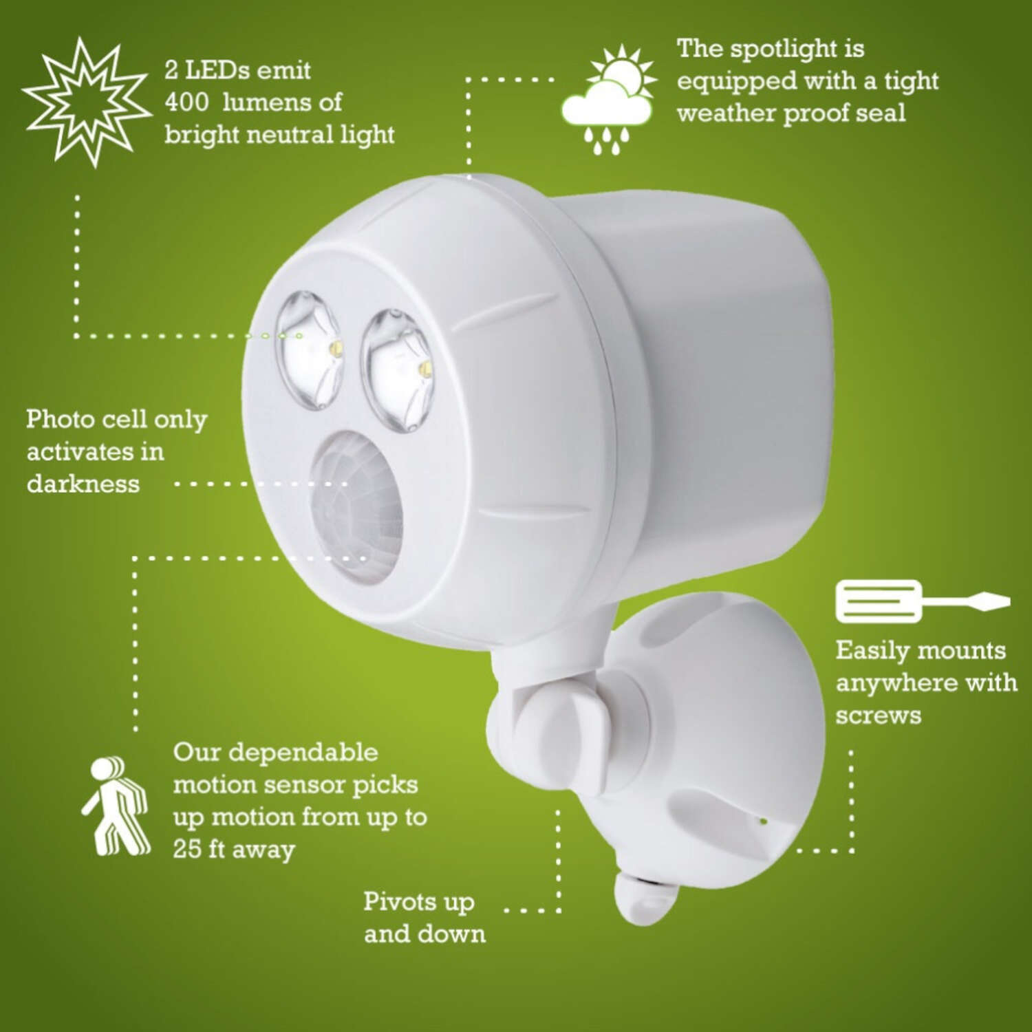 Mr. Beams Motion-Sensing Battery Powered LED White Spotlight