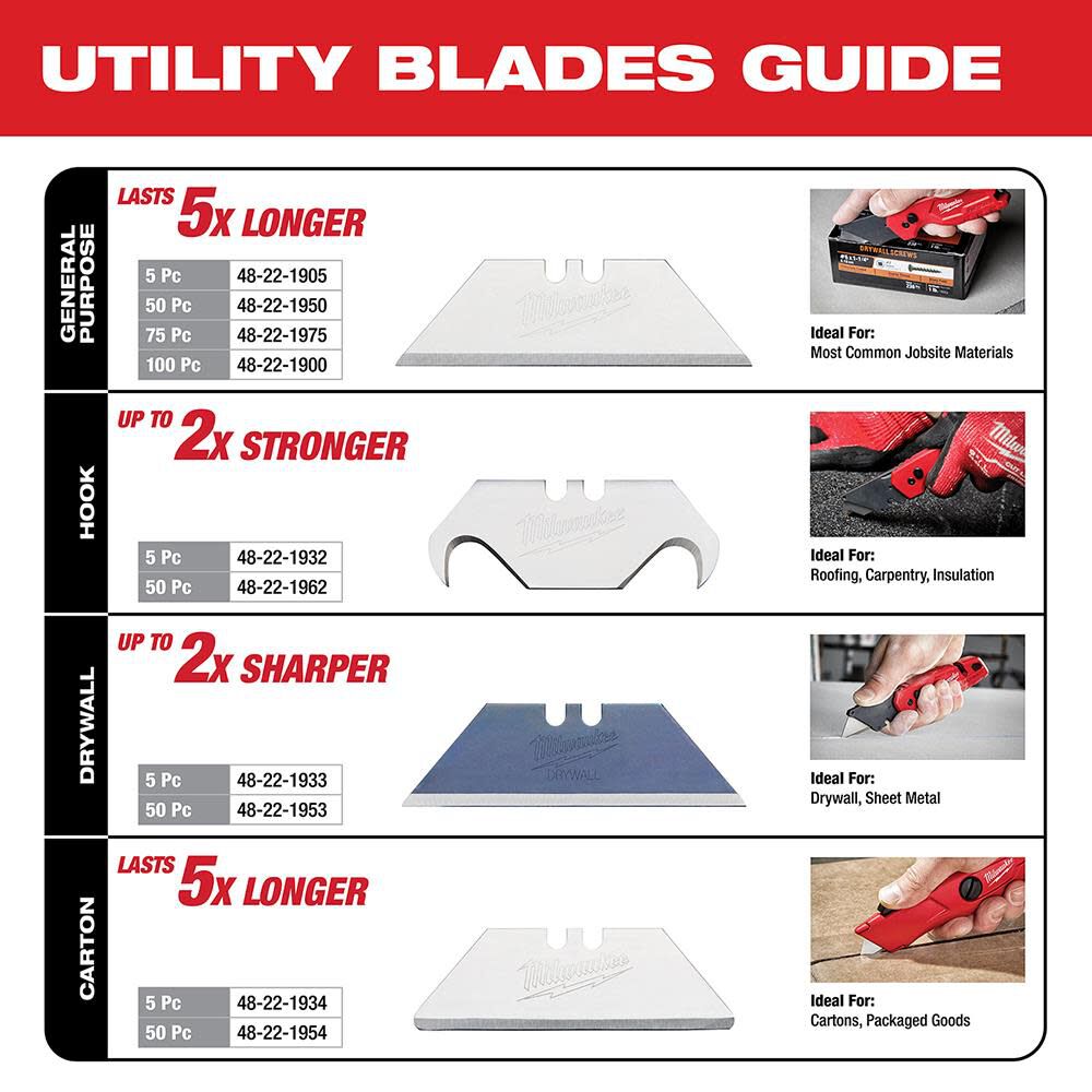 MW 5-Piece Carton Utility Knife Blades 48-22-1934 from MW