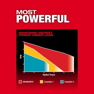 MW M18 FUEL 18-V Lithium-Ion Brushless Cordless 12 in. DrillDriver with High Output CP 3.0 Ah Battery 2903-20-48-11-1835