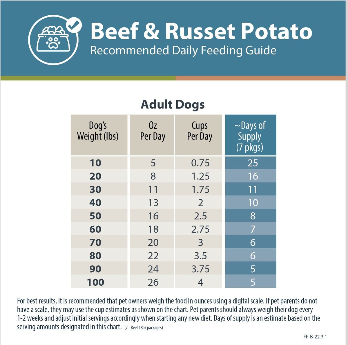 JustFoodForDogs Beef and Russet Potato Recipe Frozen Human-Grade Fresh Dog Food