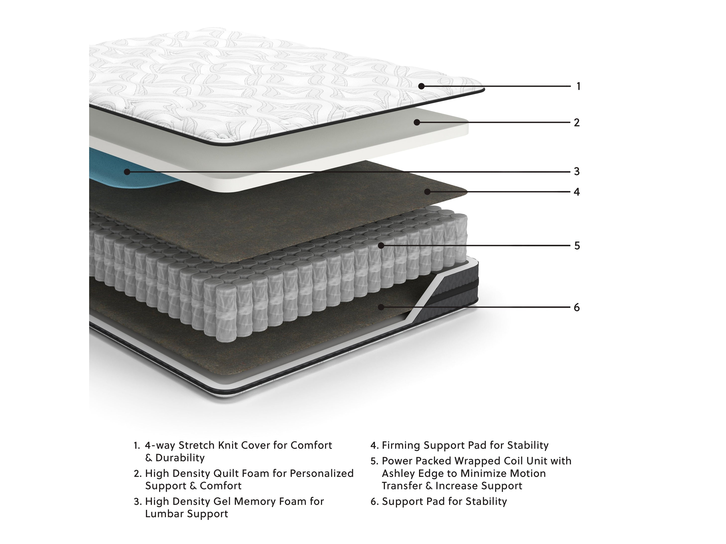 (Online Special Price) 10 Inch Pocketed Hybrid White Twin Mattress