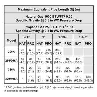 Raypak PR406AENC51 399000 BTU Natural Gas Electronic Ignition Heater (2000 ft. to 6000 ft. Elevation) 009223