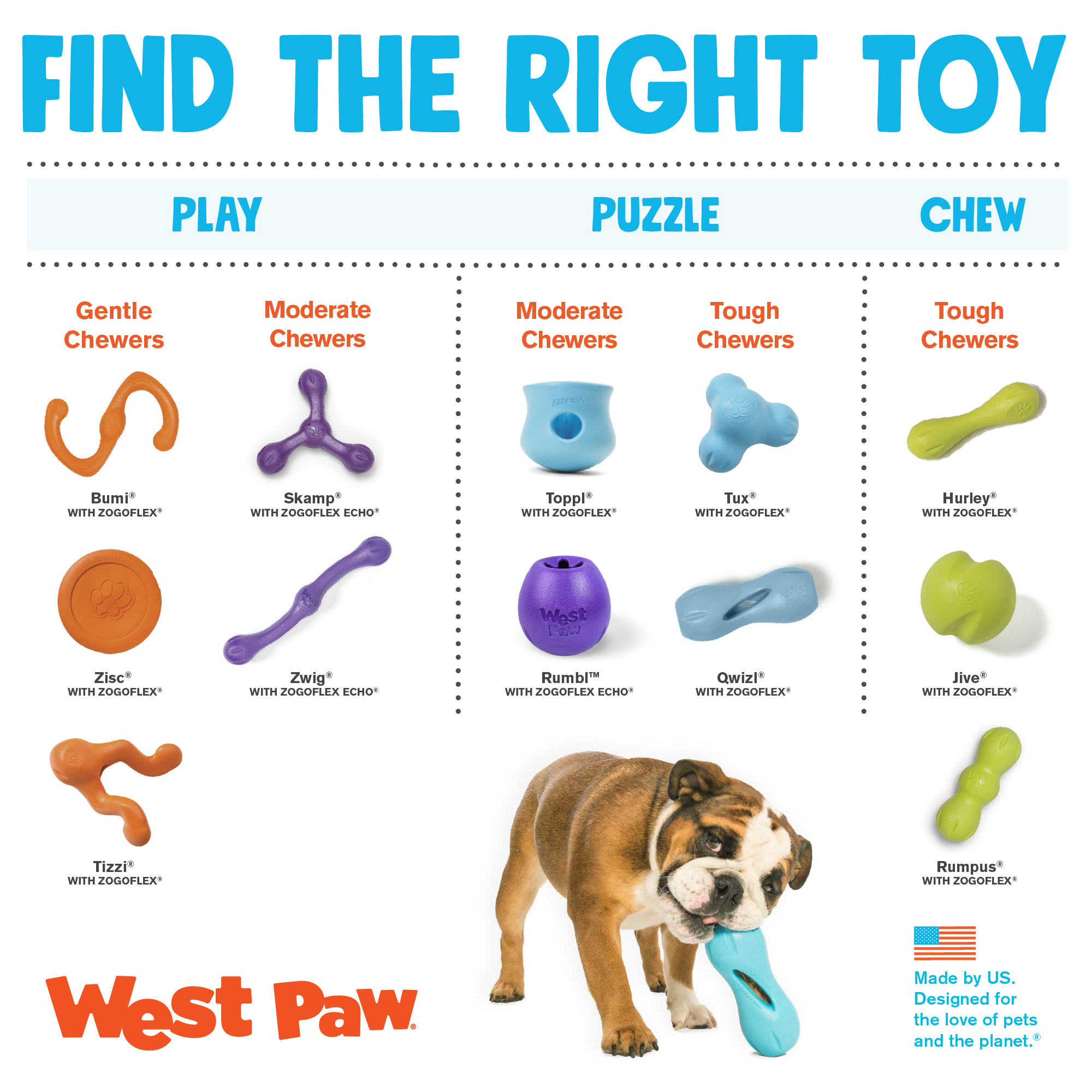 West Paw Rumpus Chew Assorted Dog Toy， Small