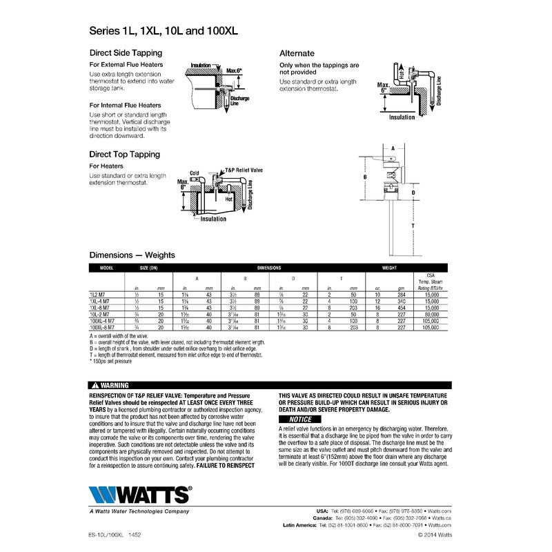 TEMP/PRSSR RLF VLV 3/4