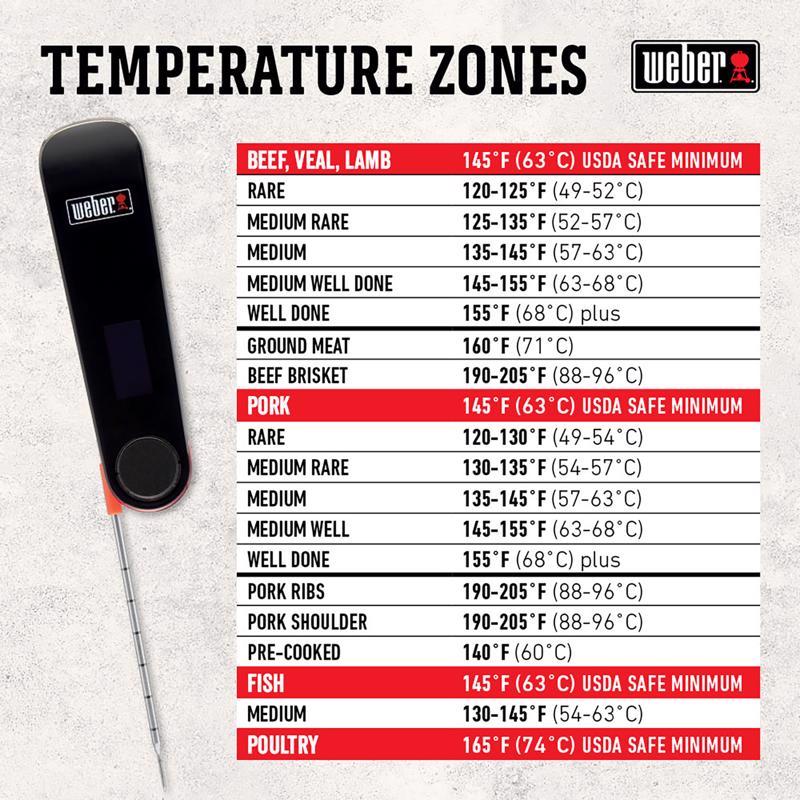 SNAPCHECK THERMOMETER