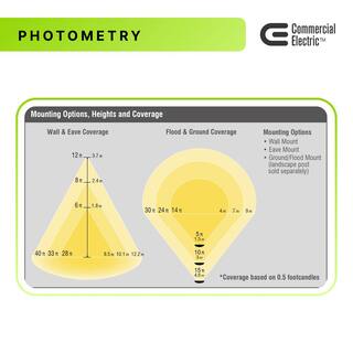 Commercial Electric 150W Equivalent Integrated 5 Color Adjustable LED Bronze Outdoor Wall PackFlood Light 3000 Lumens FSNX28-5CCT-BZ