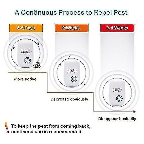 Upgraded Electronic Mosquito Repellent Household Mouse Insect Cockroach Ant Spider Flea Killer Multi-purpose Mosquito Repellent