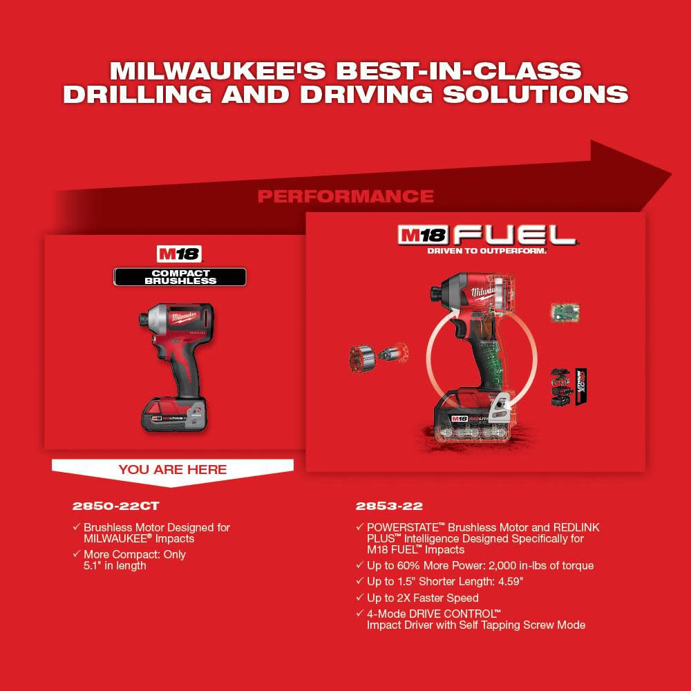 Milwaukee M18 Compact Brushless 1/4 in. Hex Impact Driver Kit 2850-22CT from Milwaukee