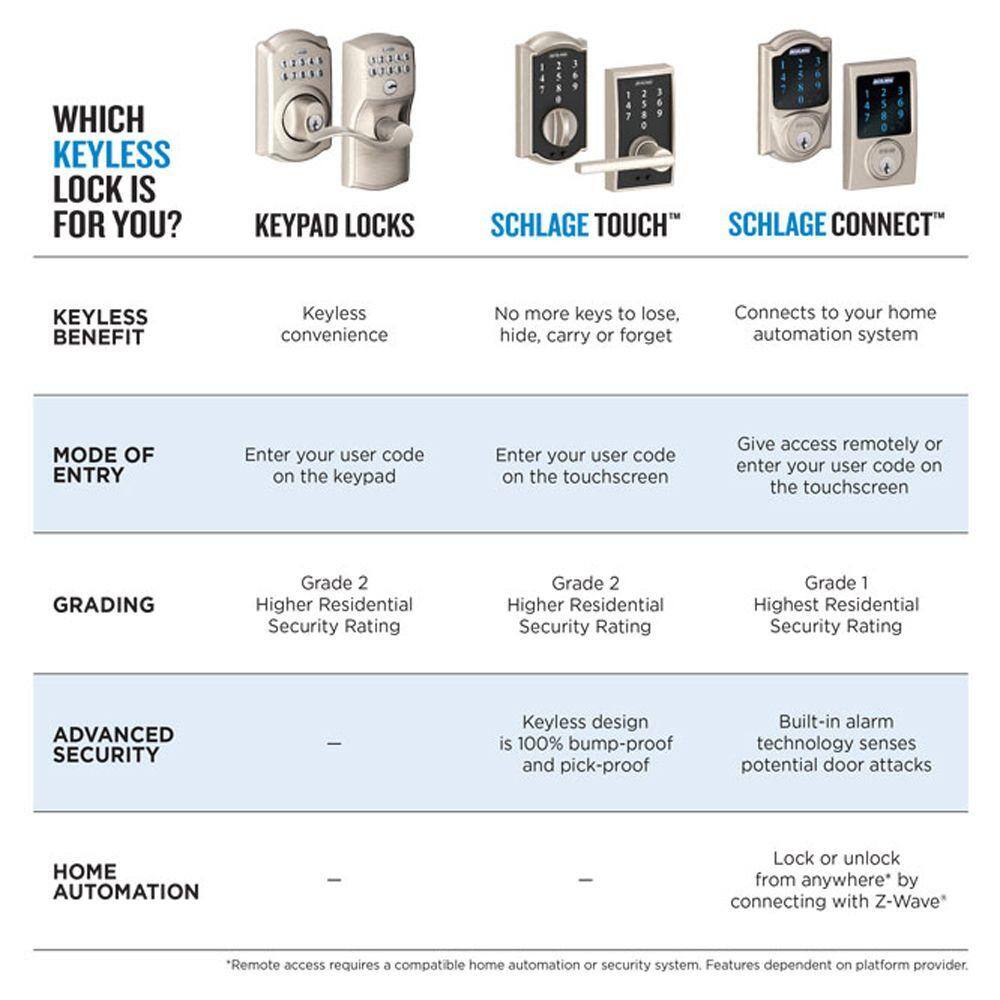 Schlage Camelot Aged Bronze Connect Smart Door Lock with Alarm BE469NX CAM 716