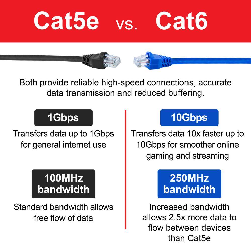 GE 50 ft. Cat6 Ethernet Networking Cable in Blue 70330