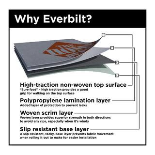 Everbilt 4 ft. x 250 ft. Synthetic Roofing Underlayment - Contractor Grade EBSRU04250CON