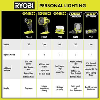 RYOBI USB Lithium Compact Flashlight Kit with FREE 2.0 Ah USB Lithium Battery FVL51K-FVB02