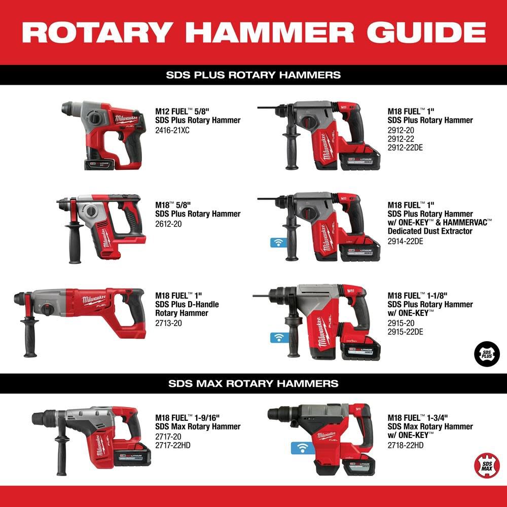 MW M18 FUEL HIGH DEMAND 1-9/16 In. SDS Max Hammer Drill Kit 2717-22HD from MW