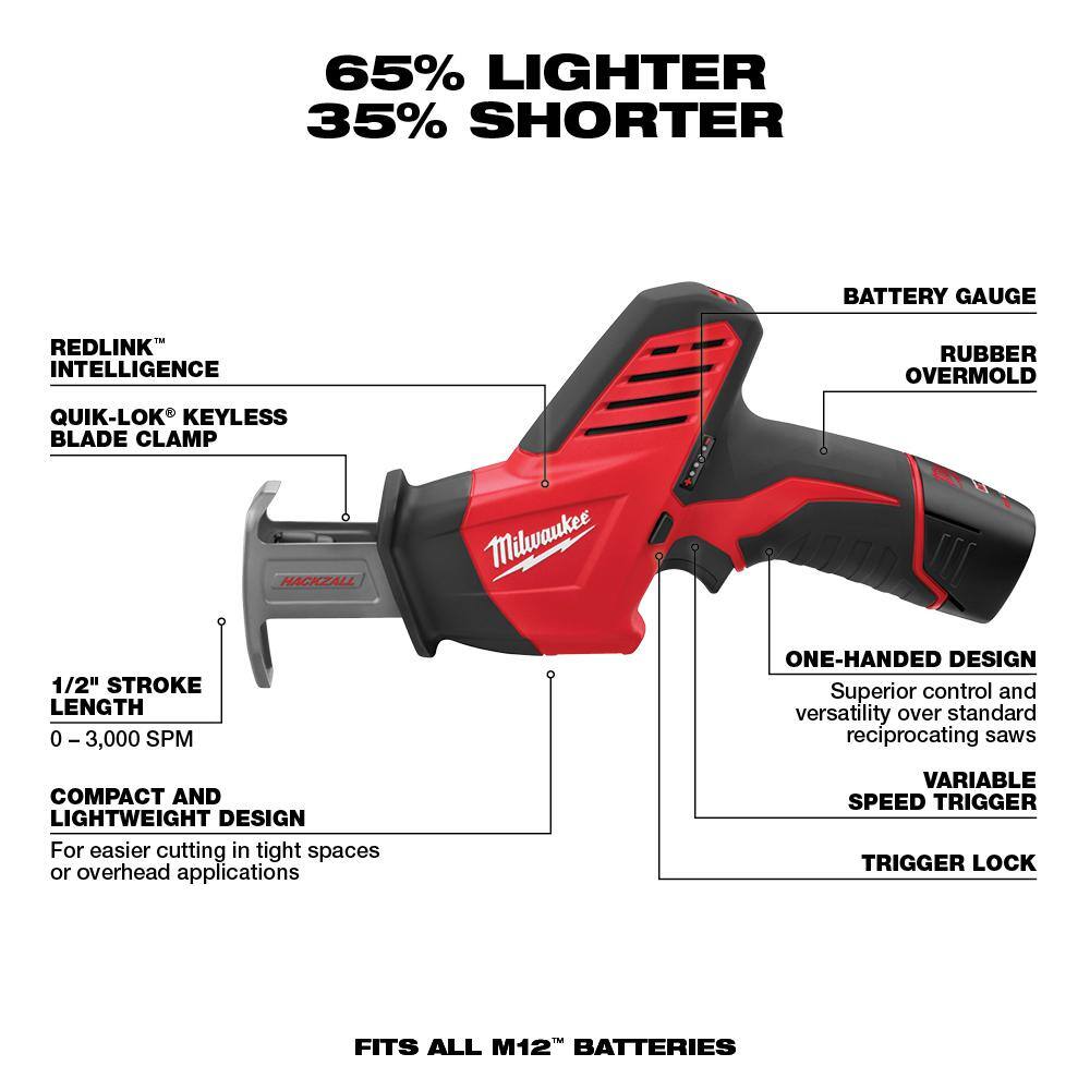 MW M12 12V Lithium-Ion Cordless Combo Kit (5-Tool) with Two 1.5 Ah Batteries Charger and Tool Bag 2498-25H