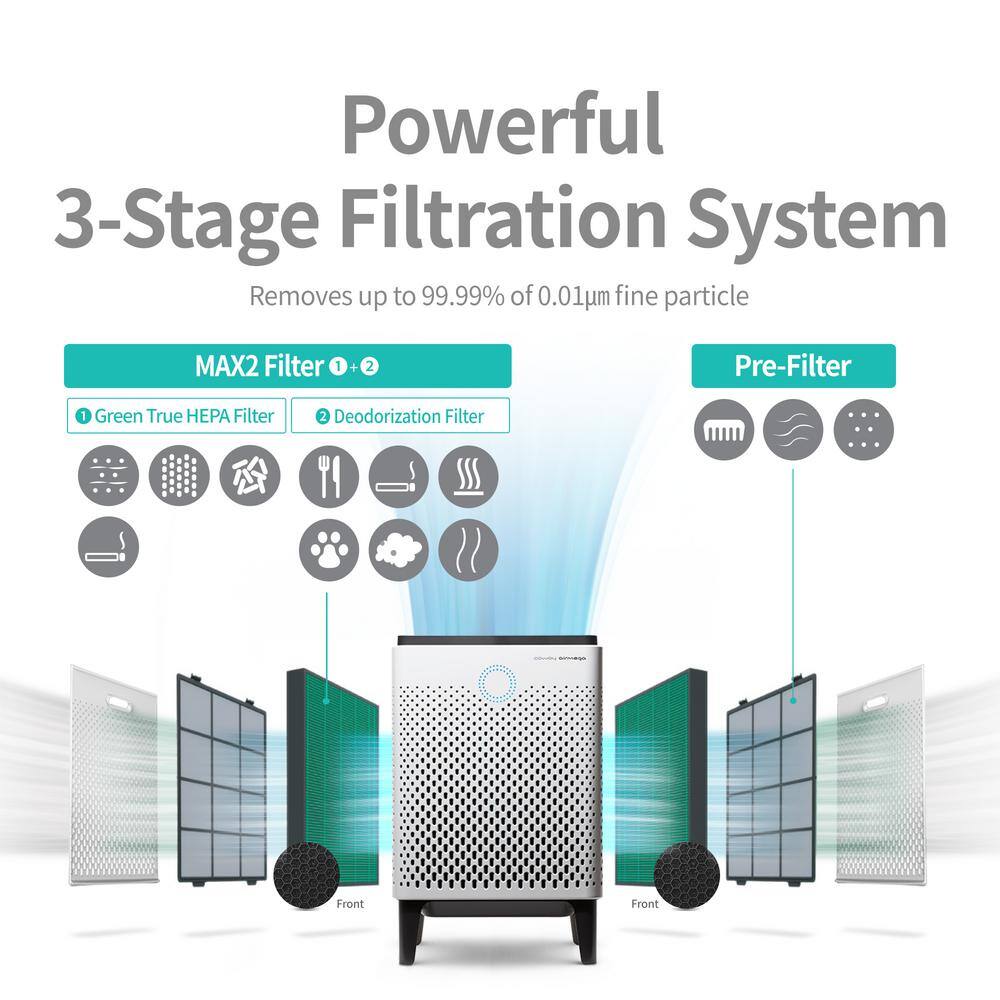 Coway Airmega Max 2 Air Purifier Replacement Filter Set for 400400S Series AP-2015-FP