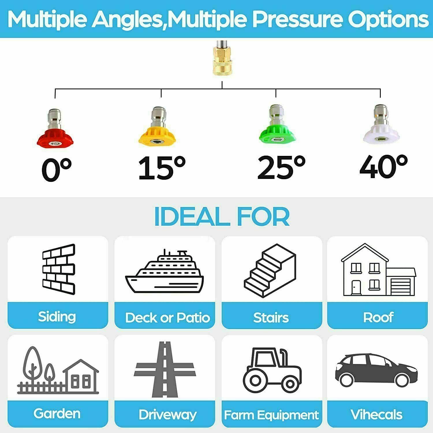 Suyncll Electric Pressure Washer 3000PSI, 2.4GPM High Power Washer Cleaner NEW