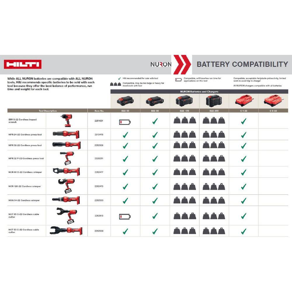 Hilti 22-Volt NURON Lithium-ion Cordless Brushless NPR 32kN Pipe Press Tool (Tool-Only) 2252526
