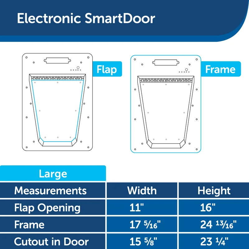 PetSafe PPA11-10709 Electronic SmartDoor - Collar Activated Dog and Cat Door - Small to Large Pets