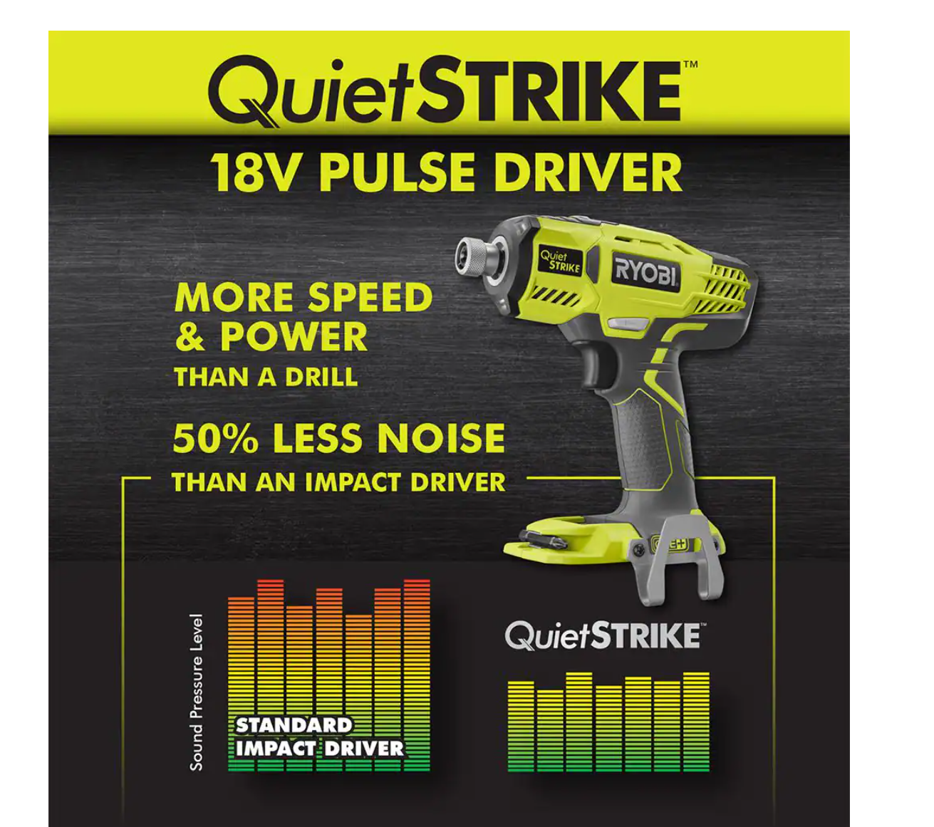 RYOBI P290 ONE+ 18V Cordless 1/4 in. Hex QuietSTRIKE Pulse Driver (Tool-Only) with Belt Clip