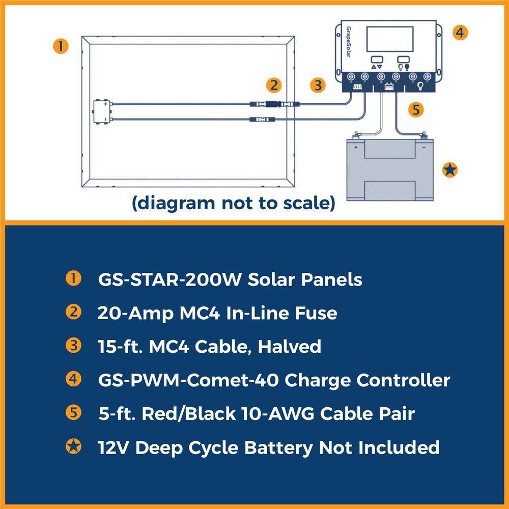 Grape Solar 200-Watt Off-Grid Solar Panel Kit GS-200-KIT-BT