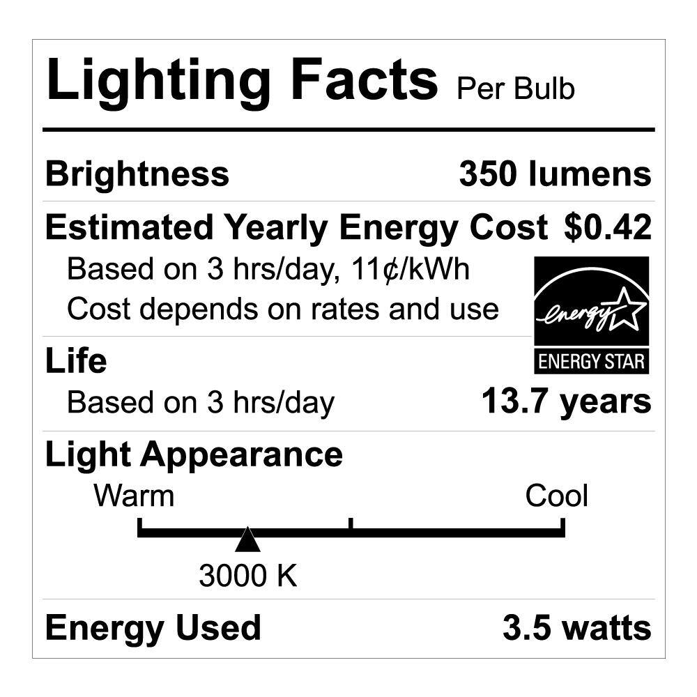 EcoSmart 40-Watt Equivalent G25 Dimmable ENERGY STAR Clear Glass Filament Vintage Edison LED Light Bulb Bright White (3-Pack) FG-03237