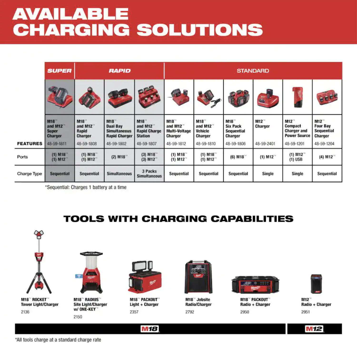 Milwaukee M18 18-Volt Lithium-Ion XC Extended Capacity Battery Pack 3.0Ah， 4-Pack (48-11-1822)