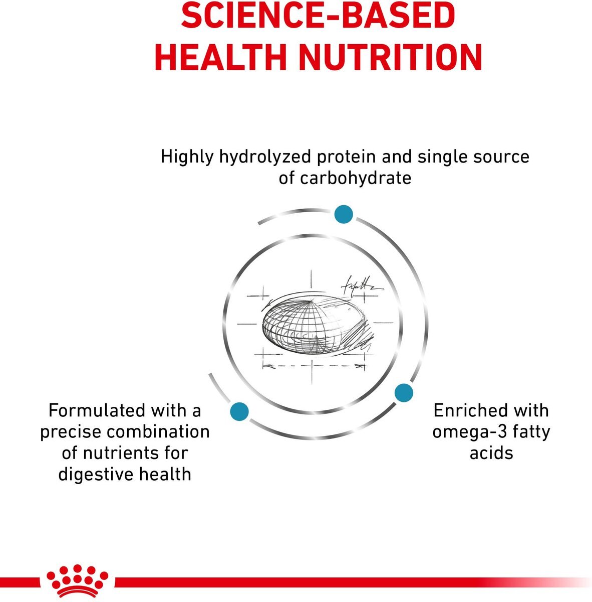 Royal Canin Veterinary Diet Hydrolyzed Protein HP Dry Dog Food