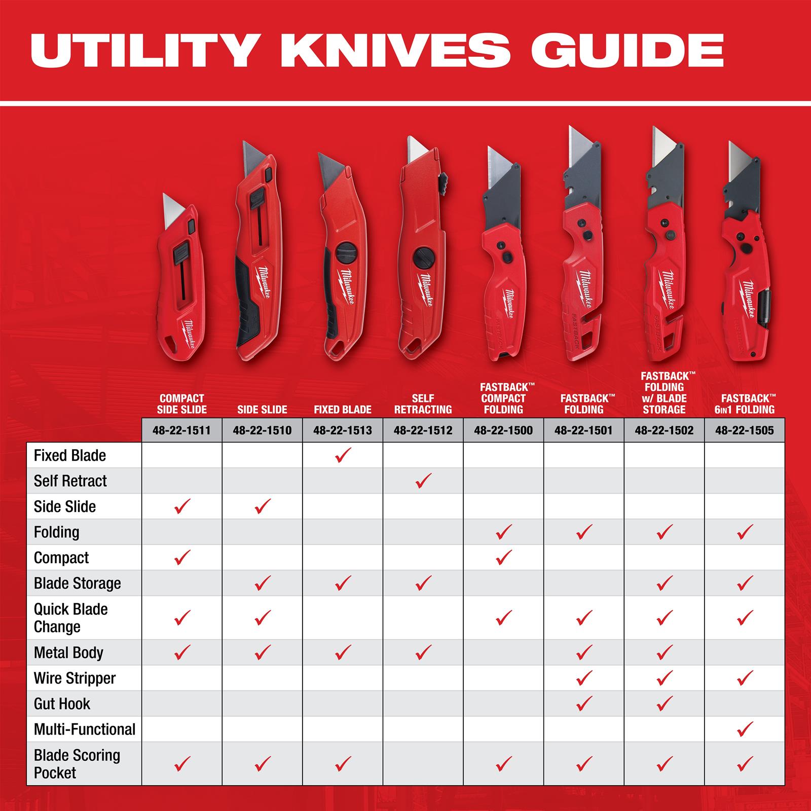 Milwaukee Tool 48-22-1501 Milwaukee FASTBACK Folding Utility Knives