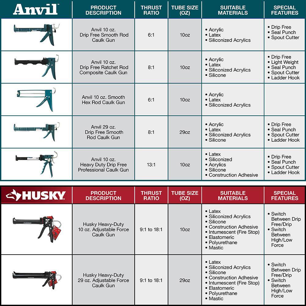 Anvil 10 oz. Heavy Duty Drip Free Professional Caulk Gun HD-138A1