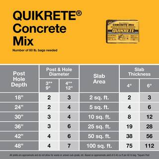 Quikrete 60 lb. Concrete Mix 1030006