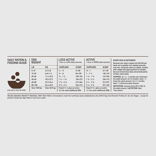 High Protein Amazing Grains Regional Red Dry Dog Food;