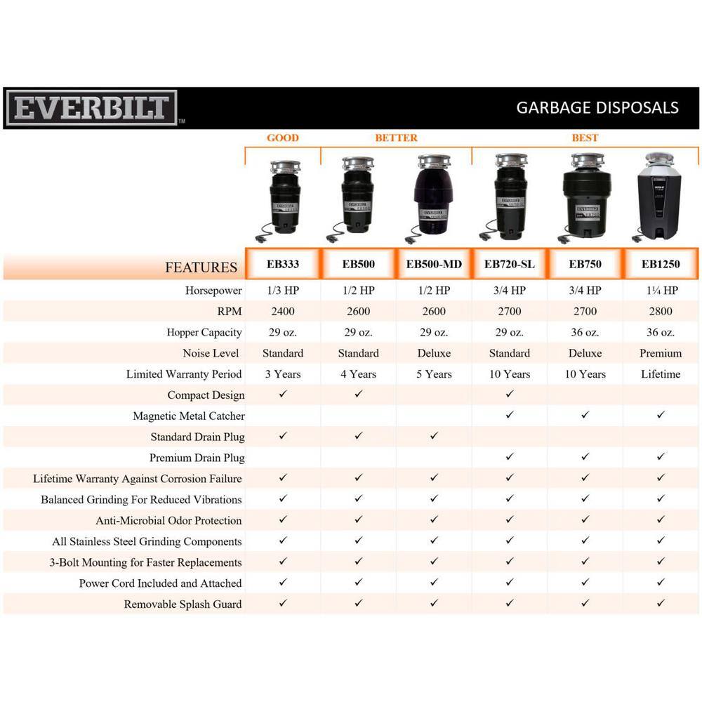 Everbilt Designer Series 34 HP Continuous Feed Garbage Disposal with White Sink Flange and Attached Power Cord US-10-EB750-WH