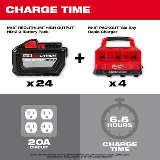 MW M18 18V Lithium-Ion PACKOUT 6-Port Rapid Charger wMounting Plate  (6) 12.0 Ah Batteries 48-59-1809-48-22-8486-48-11-1812X6