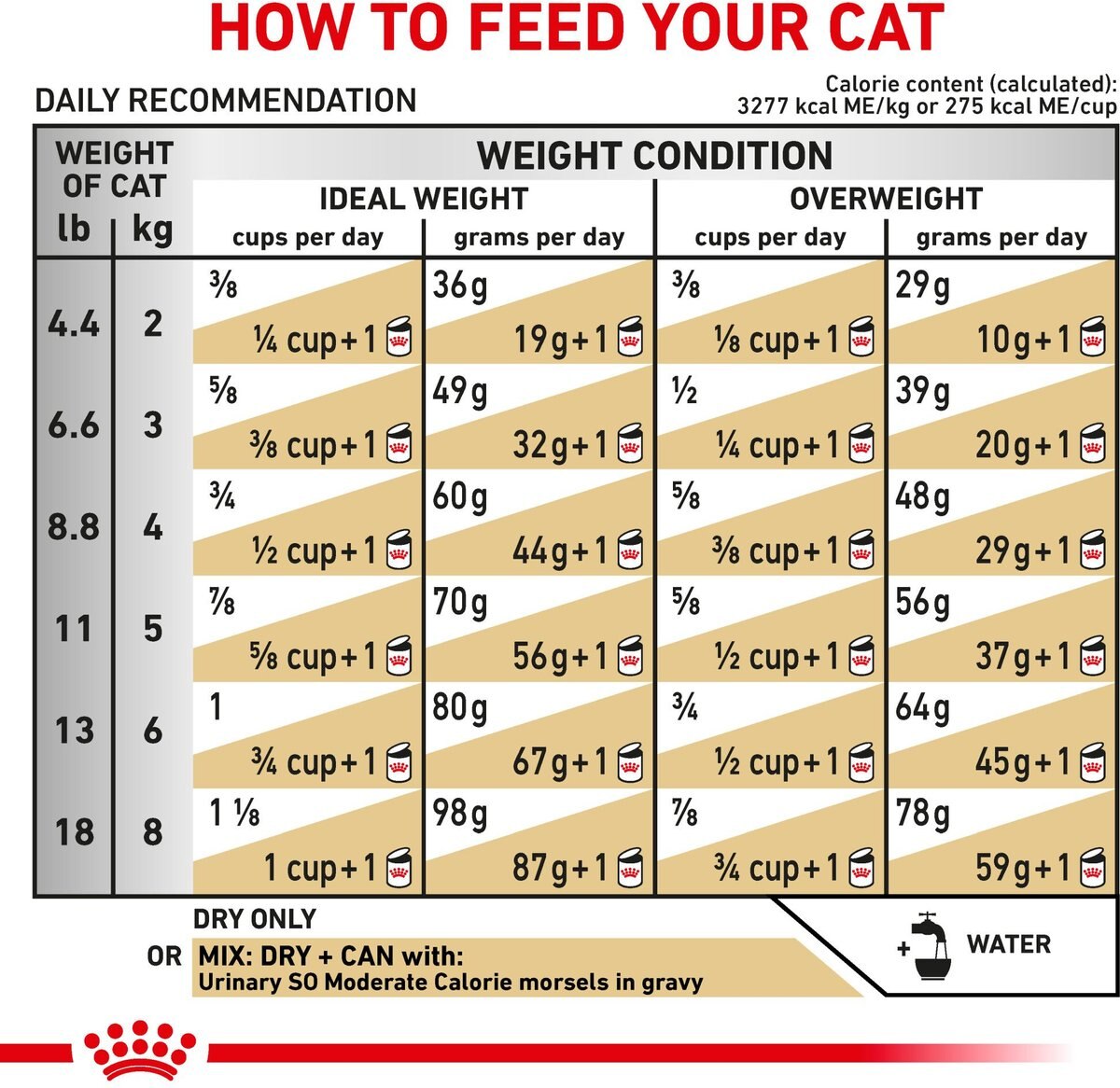 Royal Canin Veterinary Diet Adult Urinary SO Moderate Calorie Dry Cat Food