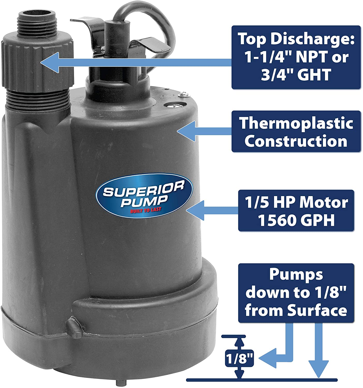 Superior Pump 1/5 HP Utility Pump