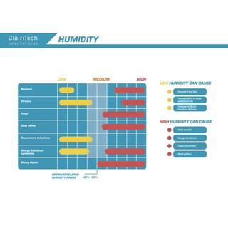 Humidex Whole House Basement Energy Efficient Digital Ventilation SystemDehumidifier for 1500 sq. ft. DVS-BS-HDEX