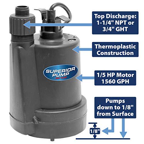 Superior Pump 1/5 HP Utility Pump