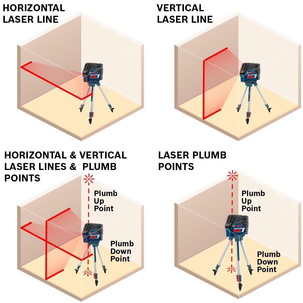 Bosch 12V Max Connected Cross-Line Laser with Plumb Points GCL100-80C from Bosch